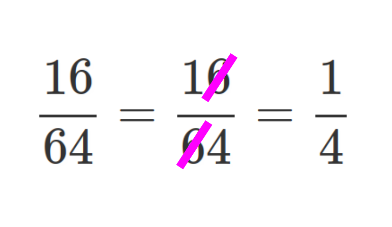 math equation  16/64 = 1/4 by crossing off the sixes, which is not the right way to do it even though it arrives at the correct result