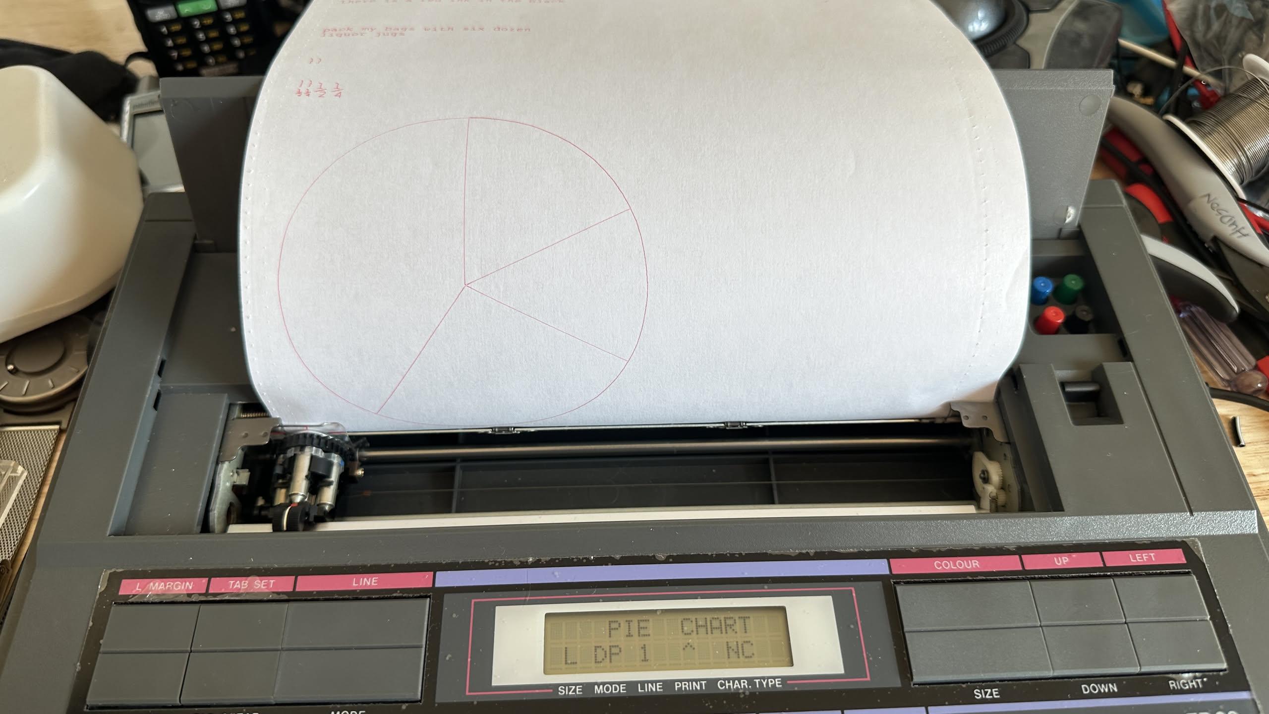 typewriter with an LCD that says "Pie Chart" and a four segment pie chart that it has drawn on the paper in red ink
